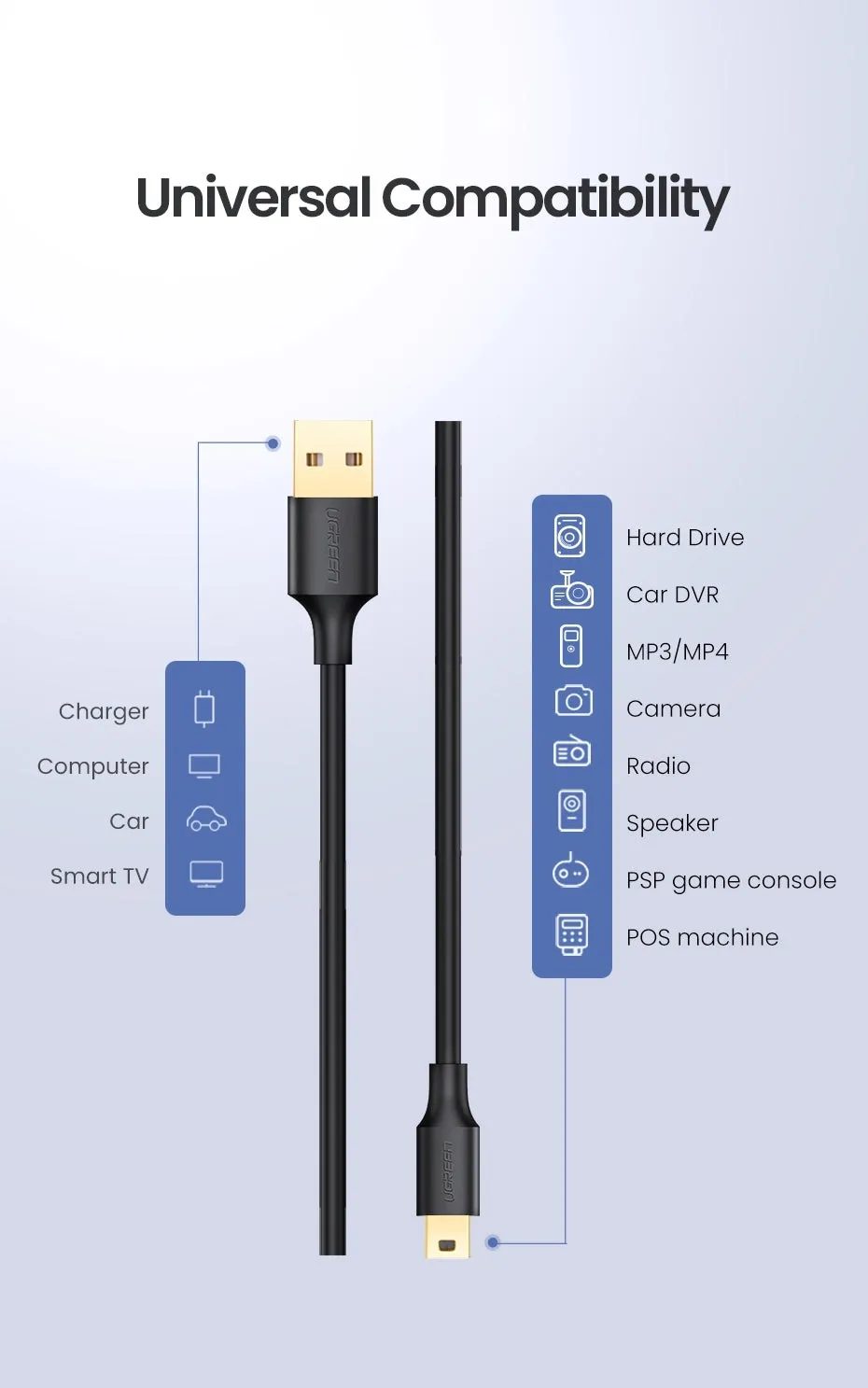 10353 USB-A to Mini-USB Cable | 0.25M